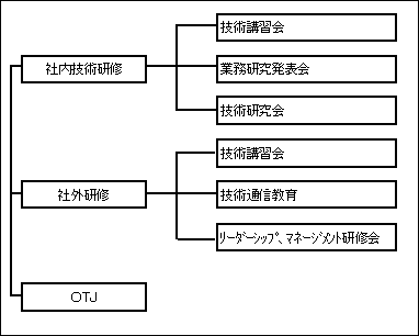 組織図